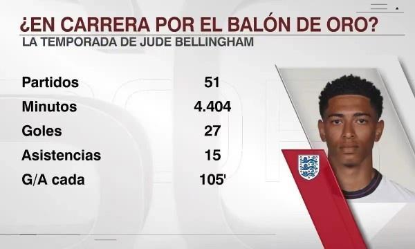 快船队史仅2人多次砍下单场50分：哈登和鲍勃·麦卡杜（快船史上多次砍下50分的唯二球员：哈登与鲍勃·麦卡杜）